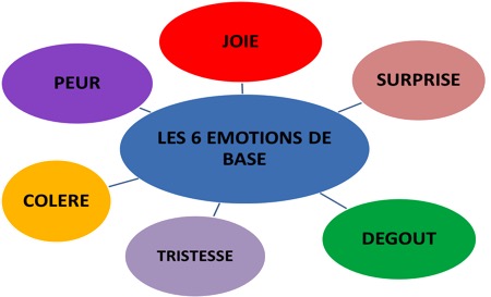 Apprendre à l'enfant à gérer ses émotions