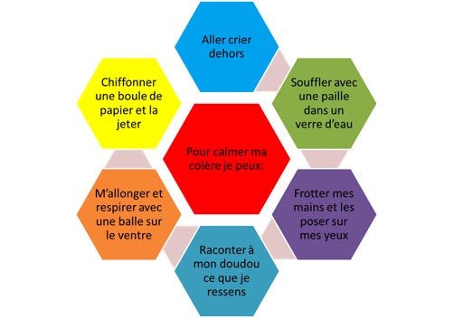 Apprendre à l'enfant à gérer ses émotions